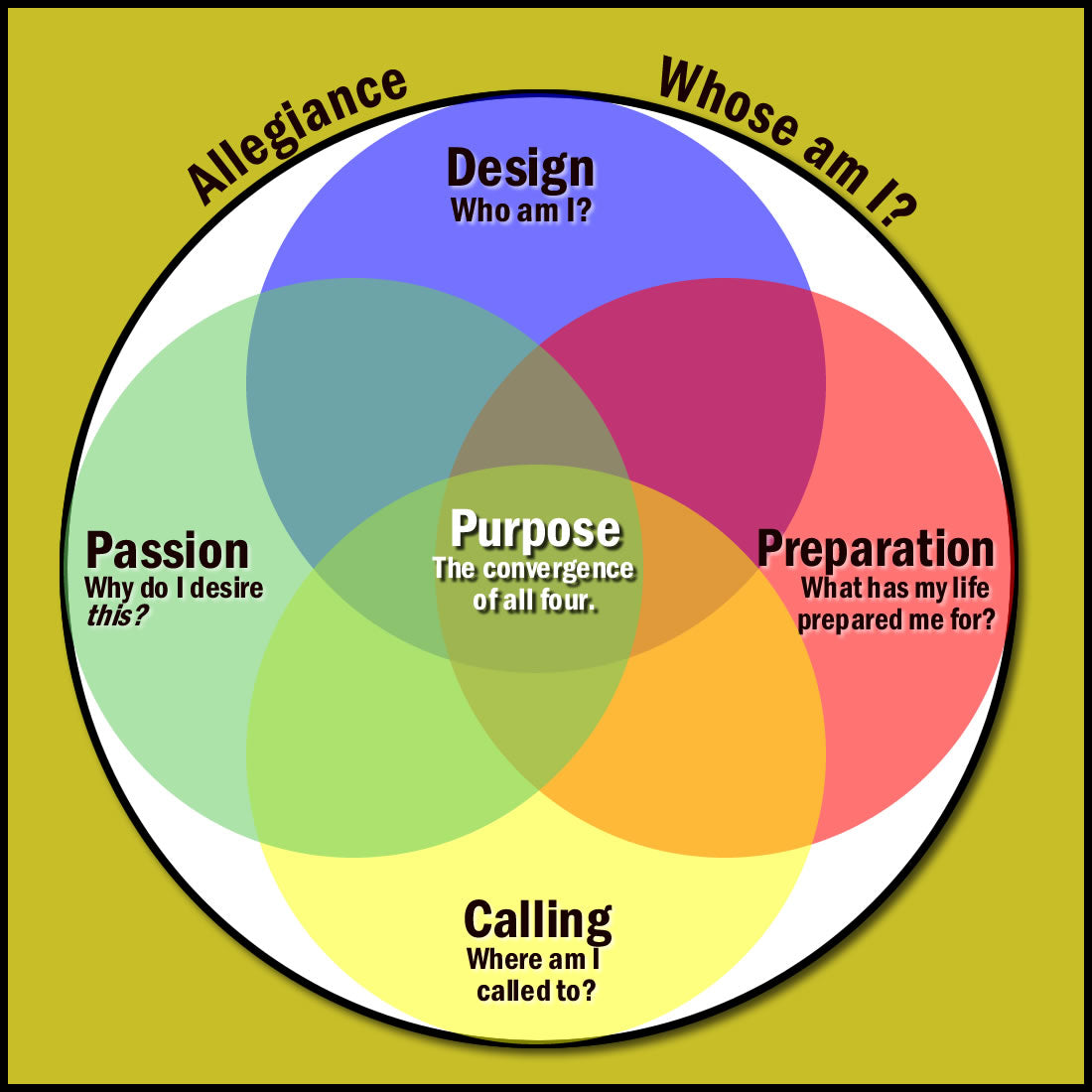 A Leaders Life Purpose Workbook