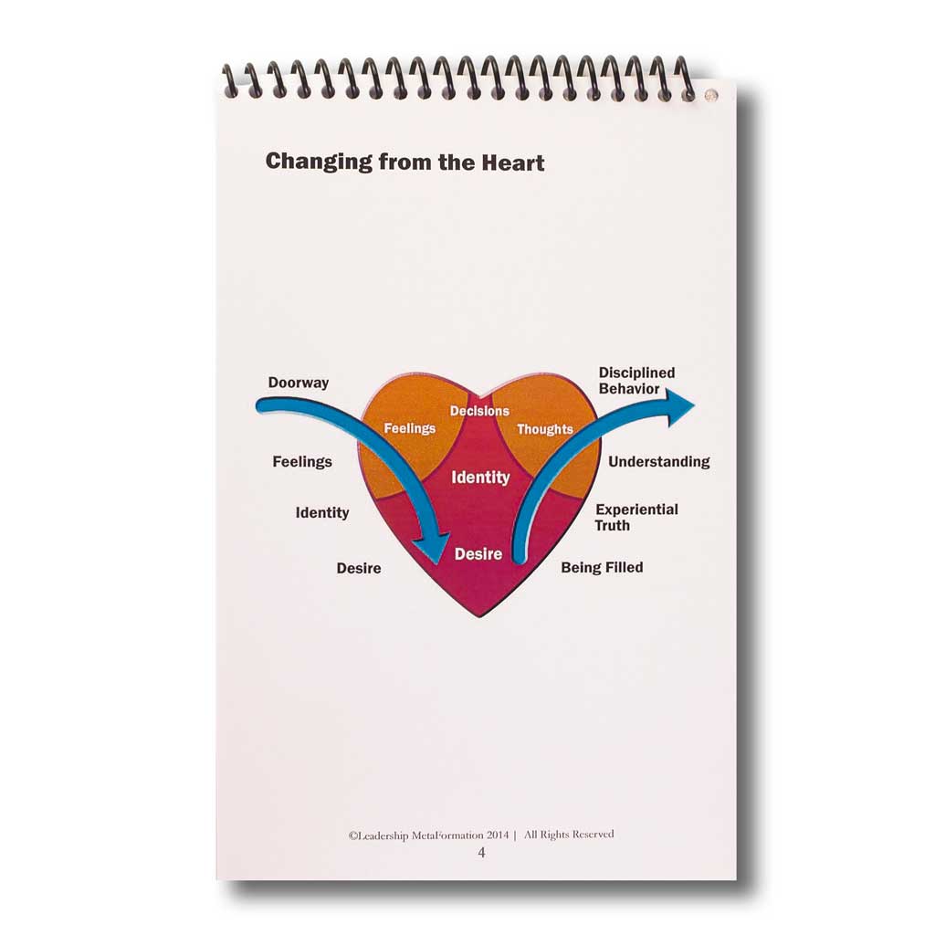 Transforming the Heart Flipbook