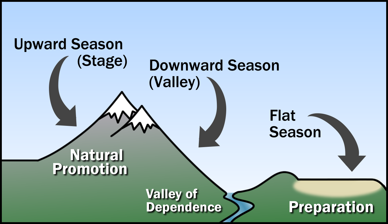 Mapping Your Calling Timeline | Presenter's Package (Download)