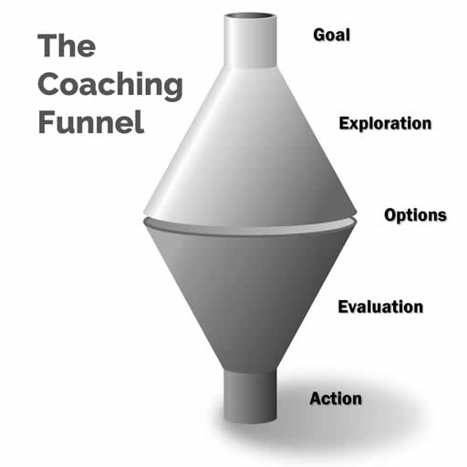 Coaching Questions: A Coach's Guide to Powerful Asking Skills