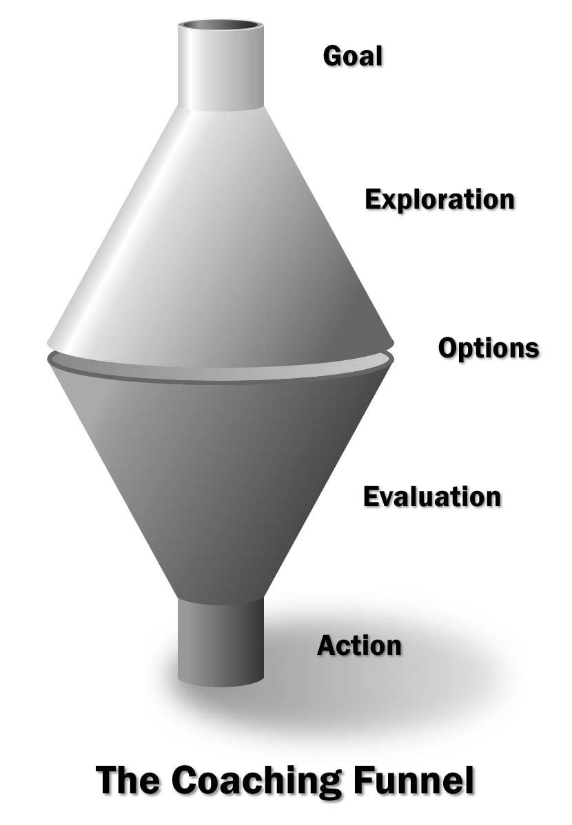 Leadership Coaching: The Disciplines, Skills and Heart of a Christian Coach